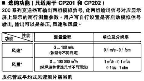 CP200多功能微压差变送器选购功能图