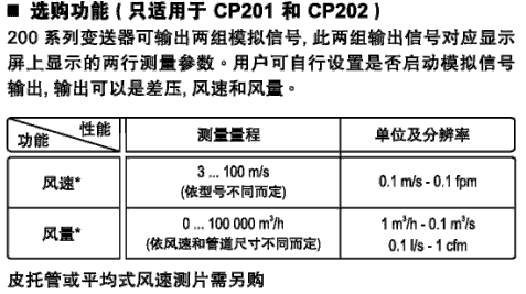 CP200๦΢׃xُ܈D