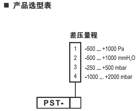 PST电子式微差压开关选型图