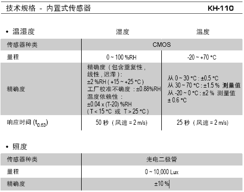 KH110电子式照度温湿度记录仪内置探头规格表