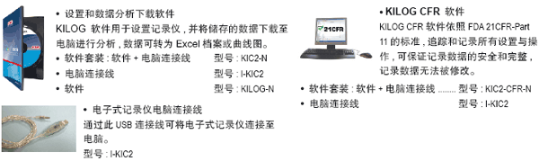 KH110电子式照度温湿度记录仪专用软件介绍图