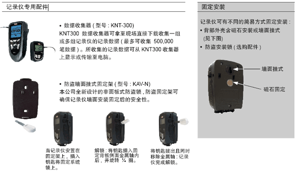 KT110电子式温度记录仪专用配件介绍图