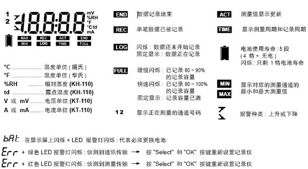 KH110电子式照度温湿度记录仪显示屏介绍图