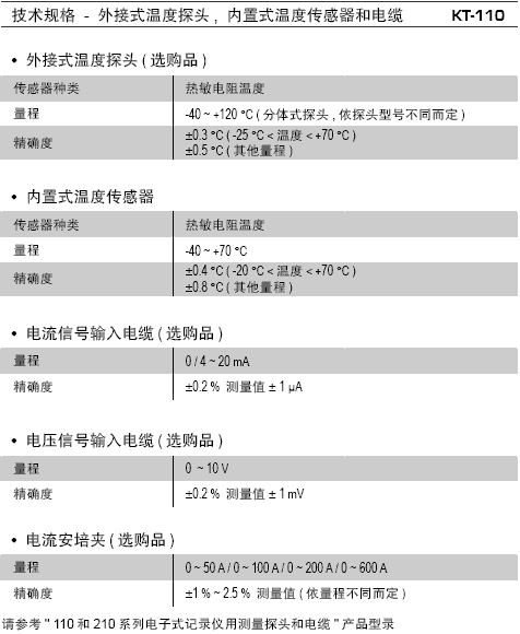 KT110外接式温度探头, 内置式温度传感器和电缆-技术规格