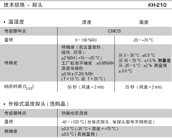 KIMO-KH210նʪȼ¼̽ͷ