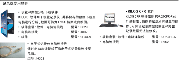 法国KIMO-KT250食品级温度记录仪专用软件