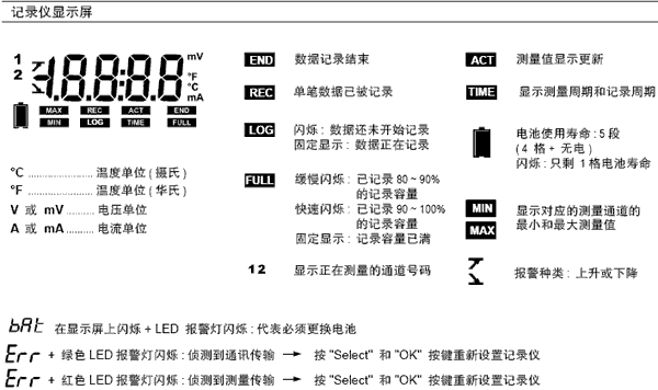 法国KIMO-KT150食品级温度记录仪显示屏