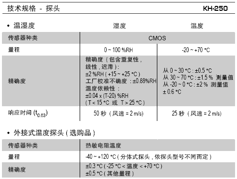 KH250食品级照度温湿度记录仪探头技术规格