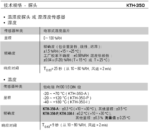 法国KIMO-KTH350温湿度记录仪探头参数